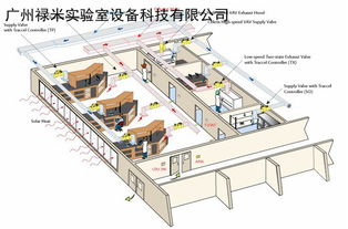 網絡系統工程技術開發的現狀與未來趨勢